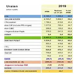 Data sgp 2016 sampai 2021